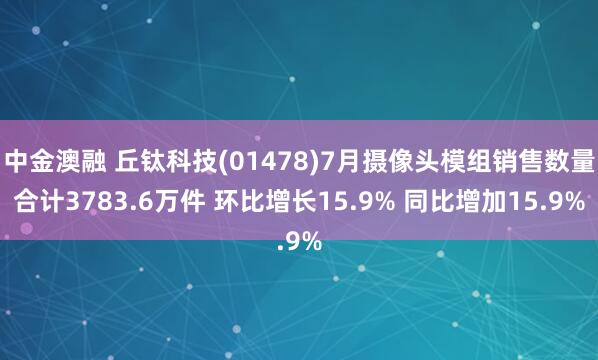 中金澳融 丘钛科技(01478)7月摄像头模组销售数量合计3783.6万件 环比增长15.9% 同比增加15.9%